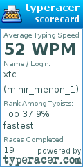 Scorecard for user mihir_menon_1