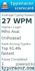 Scorecard for user mihoasai