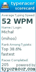 Scorecard for user mihoo
