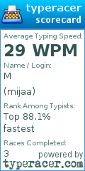 Scorecard for user mijaa