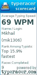 Scorecard for user mik1306