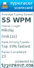 Scorecard for user mik1zz