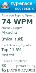 Scorecard for user mika_zuki