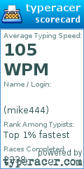 Scorecard for user mike444