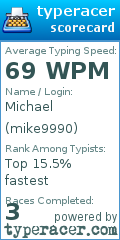 Scorecard for user mike9990