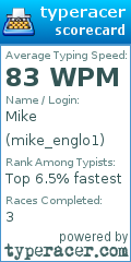 Scorecard for user mike_englo1