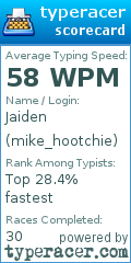 Scorecard for user mike_hootchie
