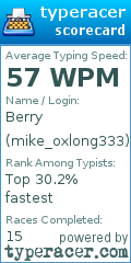 Scorecard for user mike_oxlong333
