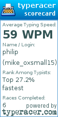 Scorecard for user mike_oxsmall15