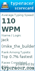Scorecard for user mike_the_builder