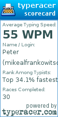 Scorecard for user mikealfrankowitsch