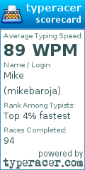 Scorecard for user mikebaroja