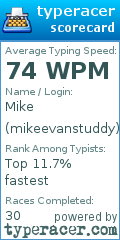 Scorecard for user mikeevanstuddy