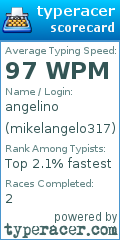 Scorecard for user mikelangelo317