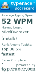 Scorecard for user mikelk