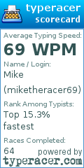Scorecard for user miketheracer69