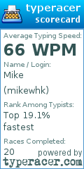 Scorecard for user mikewhk