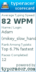 Scorecard for user mikey_slow_hands