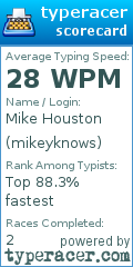 Scorecard for user mikeyknows