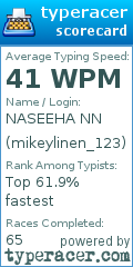 Scorecard for user mikeylinen_123