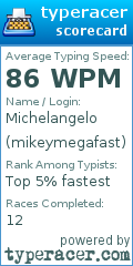 Scorecard for user mikeymegafast
