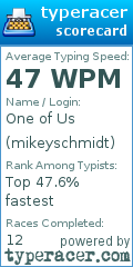 Scorecard for user mikeyschmidt