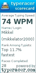 Scorecard for user mikkelator2000