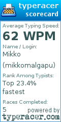 Scorecard for user mikkomalgapu