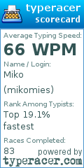 Scorecard for user mikomies