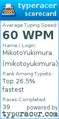Scorecard for user mikotoyukimura