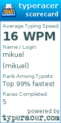 Scorecard for user mikuel