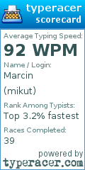 Scorecard for user mikut
