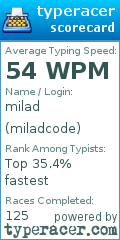 Scorecard for user miladcode