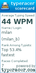Scorecard for user milan_b
