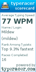 Scorecard for user mildew