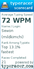 Scorecard for user mildkimchi
