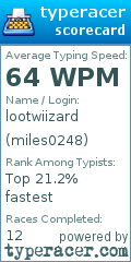 Scorecard for user miles0248