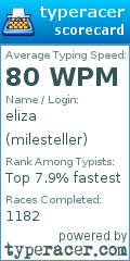 Scorecard for user milesteller