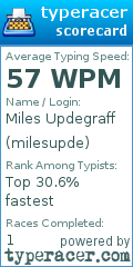 Scorecard for user milesupde