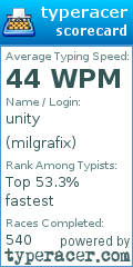 Scorecard for user milgrafix