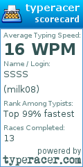 Scorecard for user milk08
