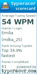 Scorecard for user milka_25