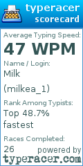 Scorecard for user milkea_1