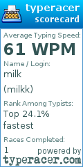 Scorecard for user milkk