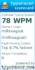 Scorecard for user milkteagoat