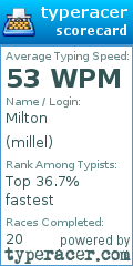 Scorecard for user millel