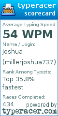 Scorecard for user millerjoshua737