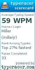 Scorecard for user millerjr
