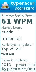 Scorecard for user millerlite