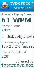 Scorecard for user milliebobbybrown1610